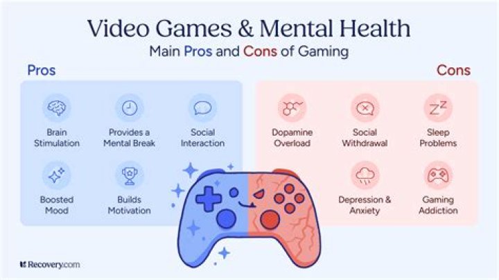 Are Video Games Harmful?