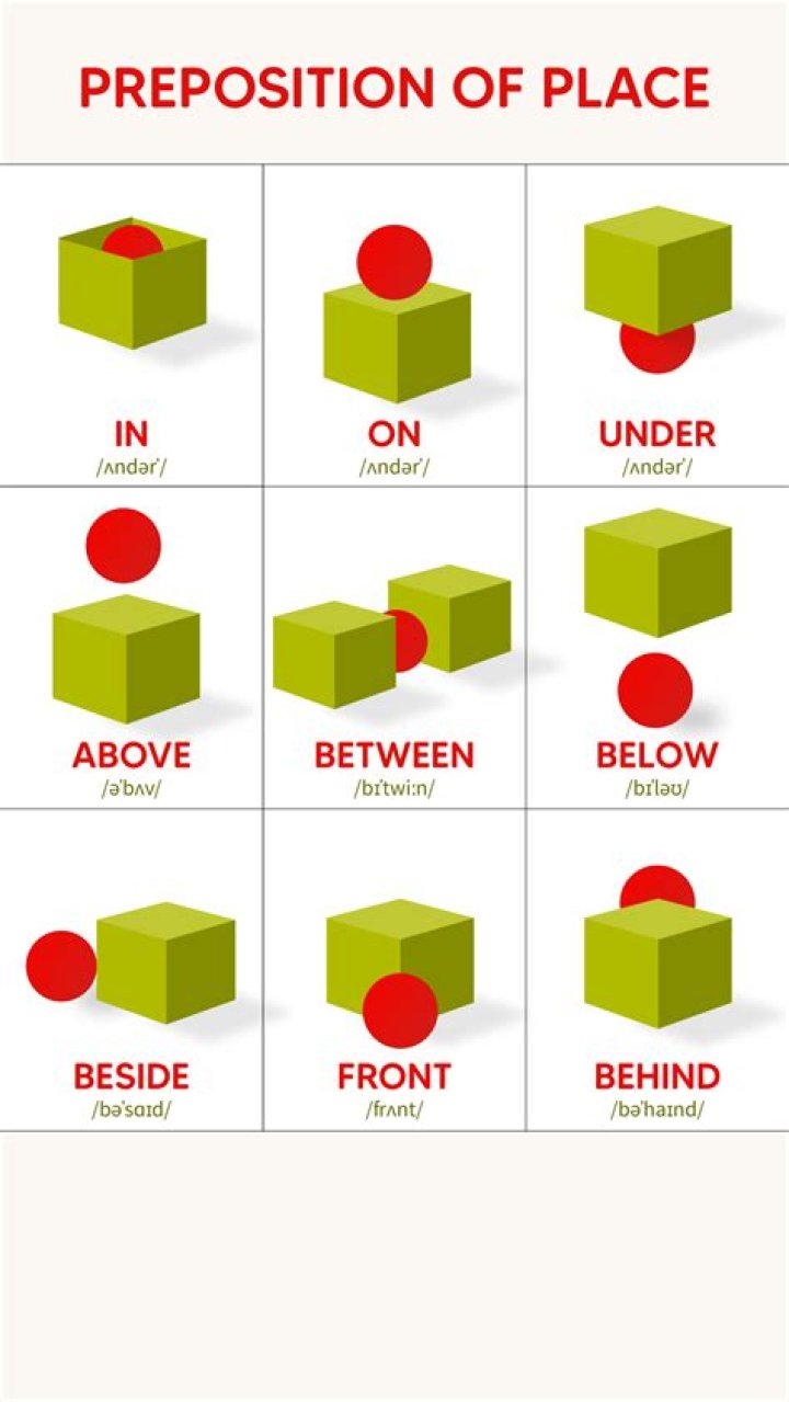 Can we use two prepositions together?