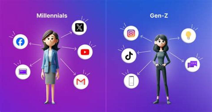 Do Millennials read email? | ContextResponse.com