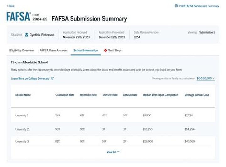 Does DeVry University accept fafsa?