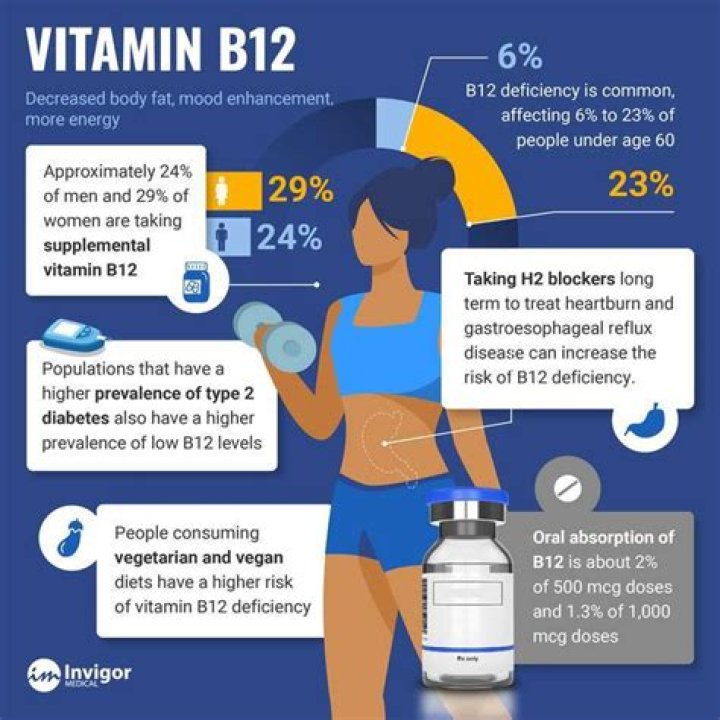 Does vitamin b12 help with digestion?