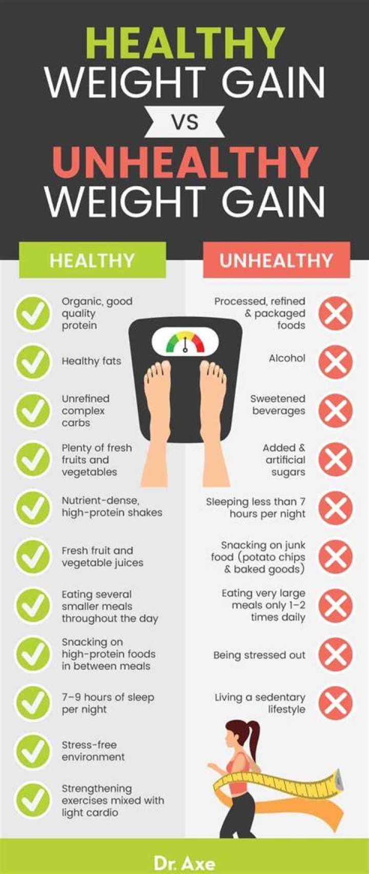 How can I gain weight without getting fat?