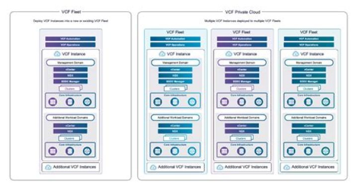 How can I make a VCF card?