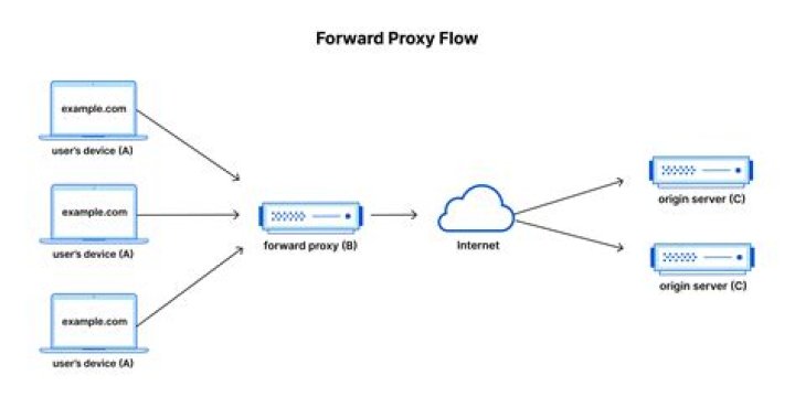 How do I block a proxy on Sonicwall?