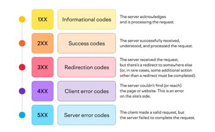 How do I fix Gmail error 400?