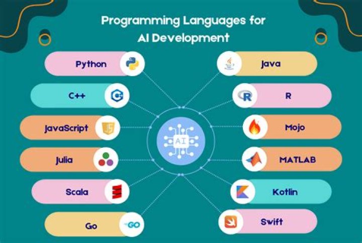 How do I get programming ideas?