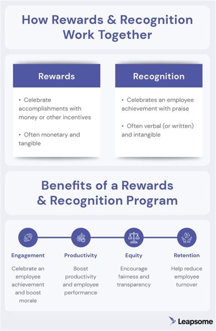 How do Norwegian rewards work?