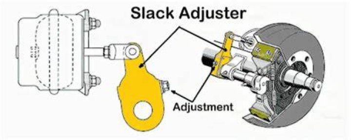 How do you adjust Haldex automatic slack adjusters?
