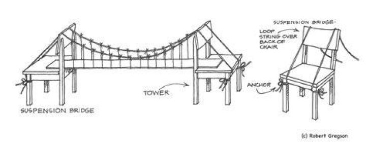 How do you build a suspension bridge model?