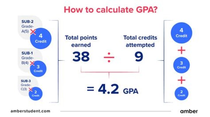 How do you calculate CF?