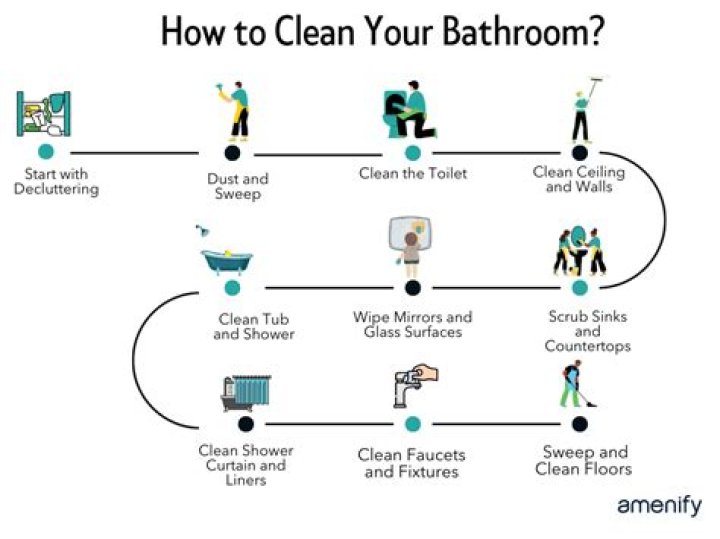 How do you clean a cistern?