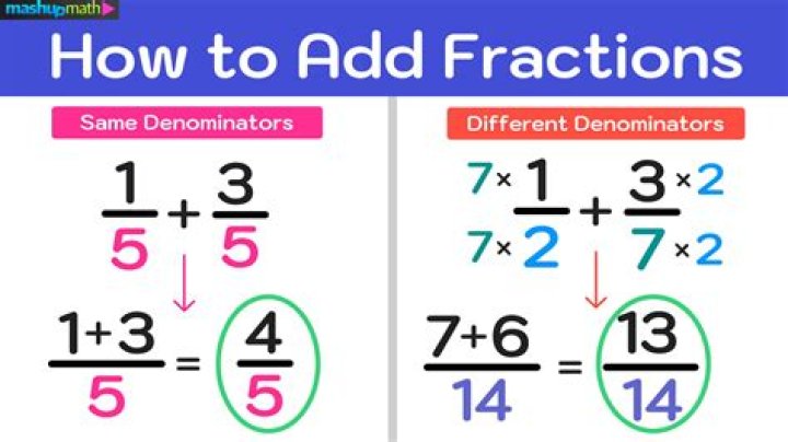 How do you solve graphically?