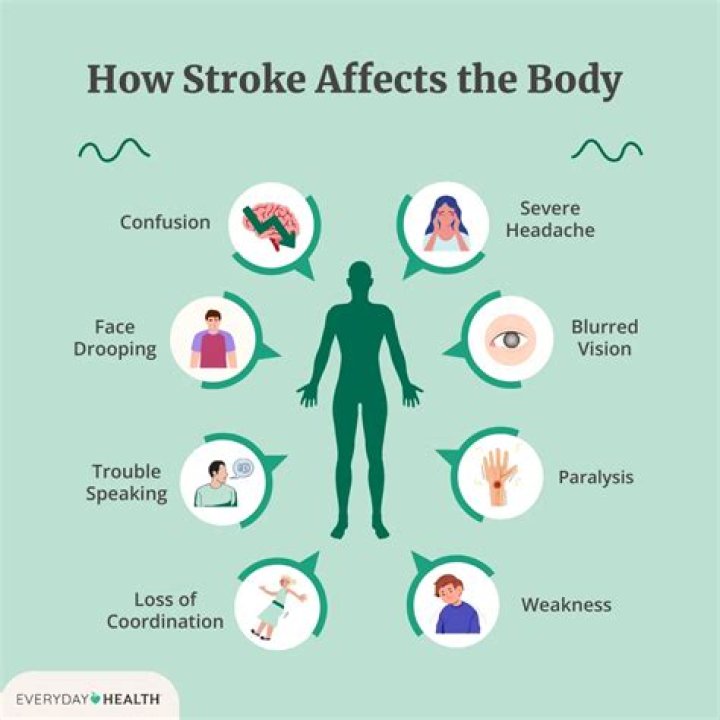 How does a stroke affect the muscles?