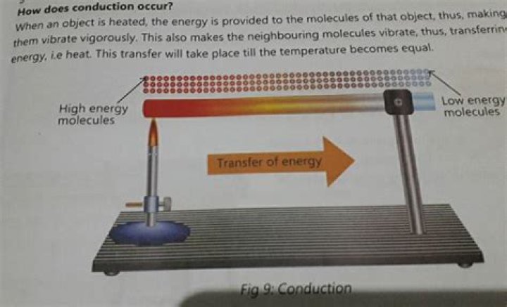 How does conduction occur?