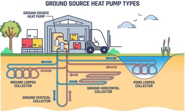 How does ground source geothermal work?