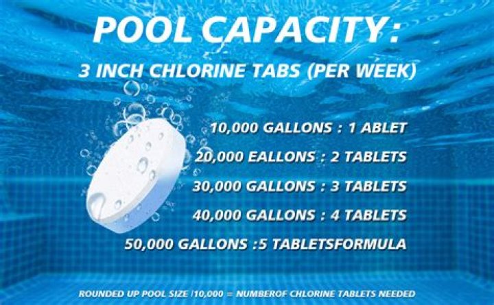 How long do pool chlorine tablets last?