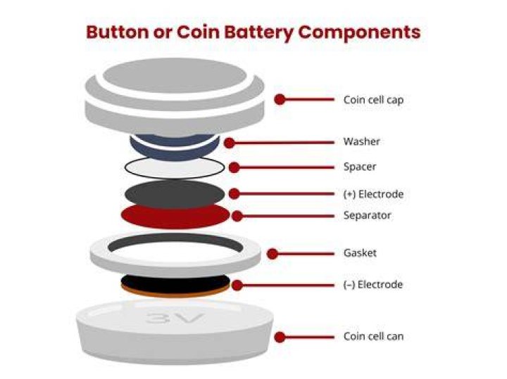 How long does a coin cell battery last?