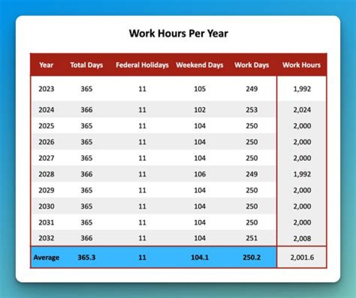 How many hours does a kitchen manager work?