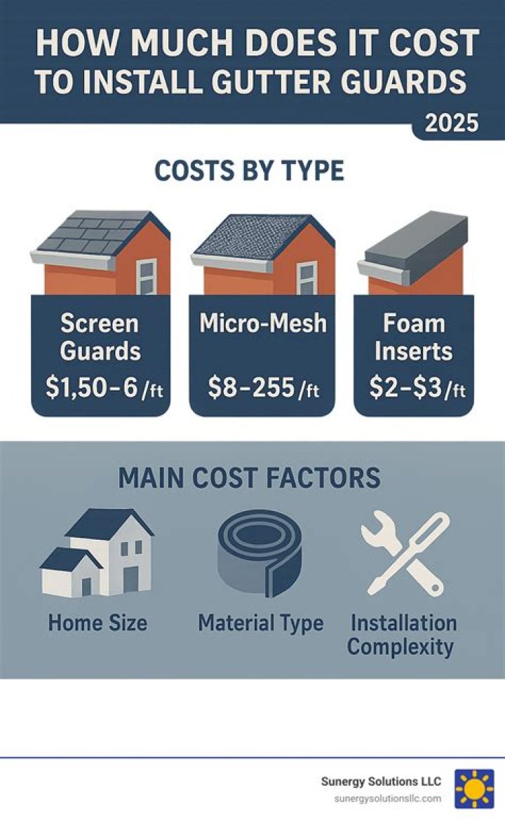 How much do snow guards cost?