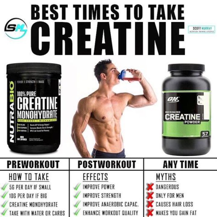 How Much Does creatine cost?