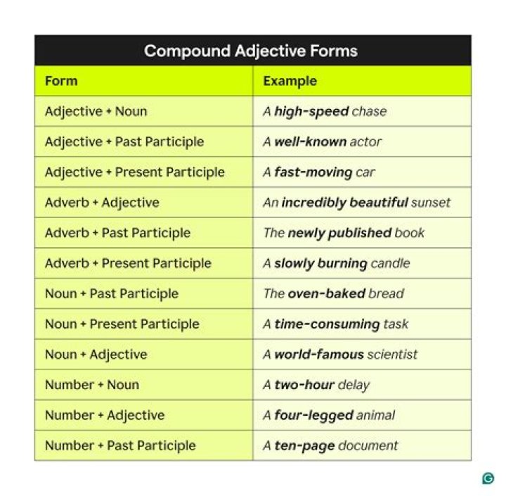 Is gladly an adjective? | ContextResponse.com