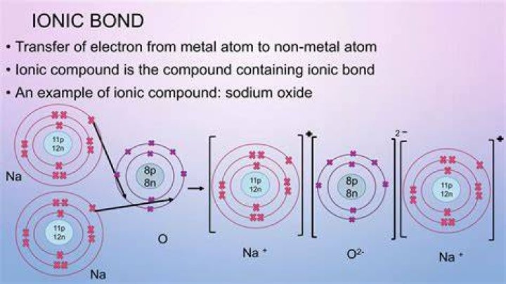 Is mg2o ionic or covalent?