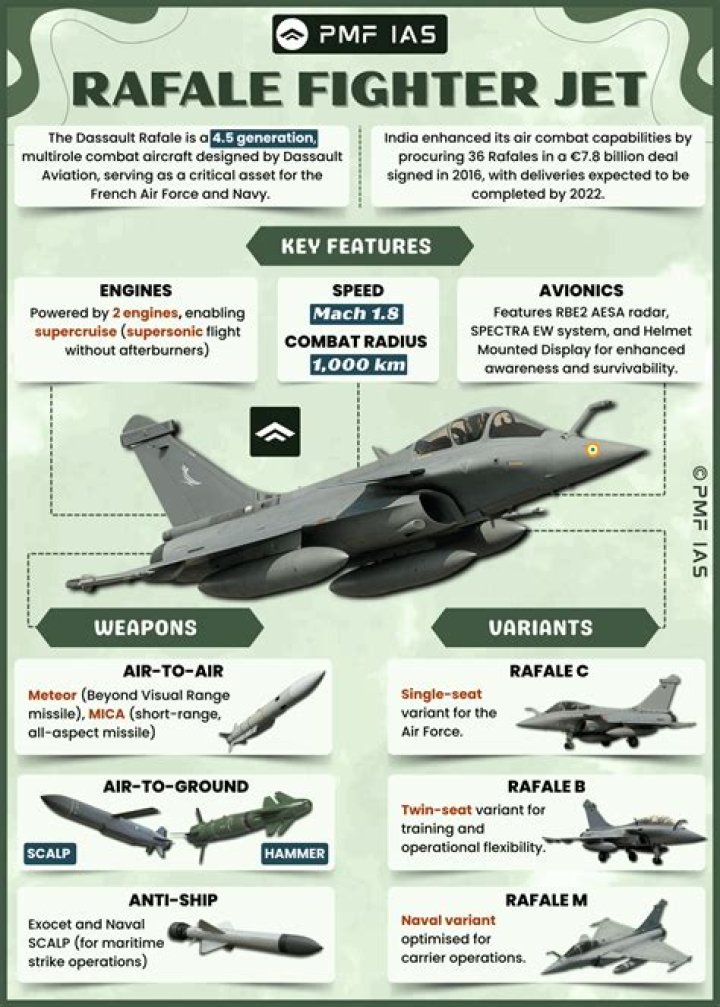 Is Rafale 4th generation?