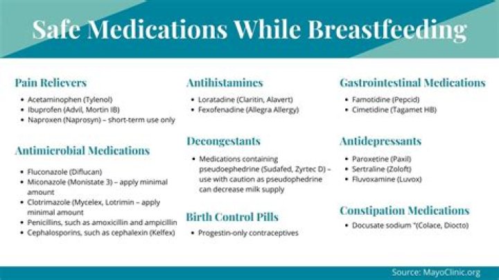 Is zolpidem safe while breastfeeding?