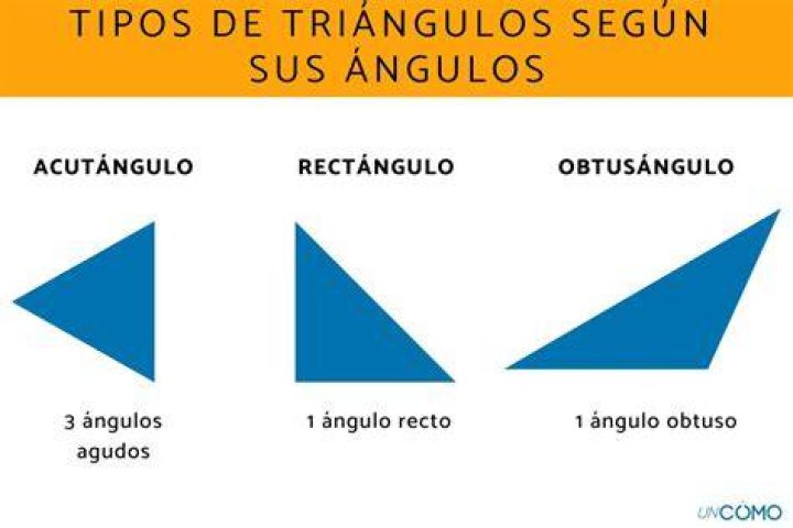 ¿Qué es un Acutangulo y Obtusangulo?