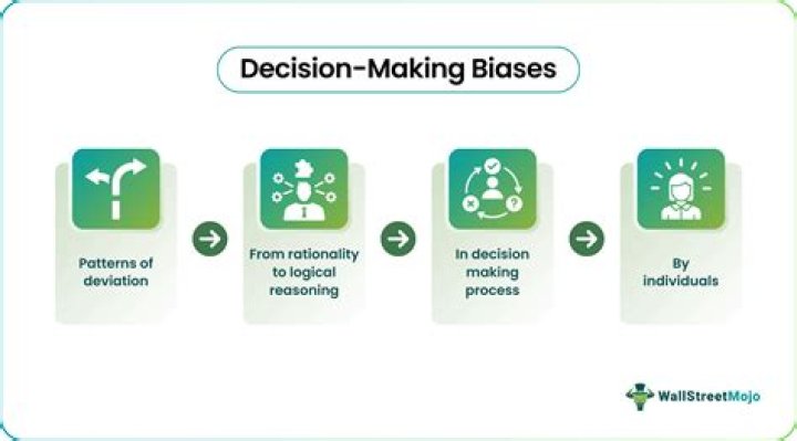 What are decision making biases?
