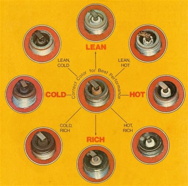 What does it mean when a spark plug is brown?