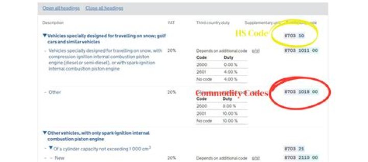 What is a commodity code?