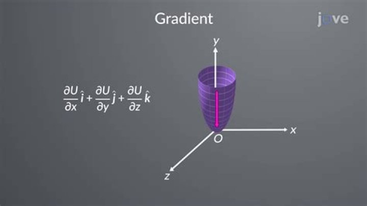 What is a gradient operator?