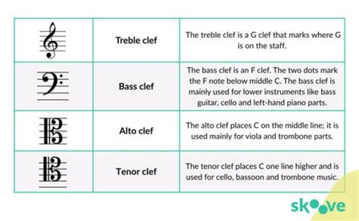 What is a high tenor called?