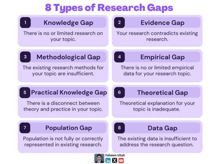 What is a research environment?
