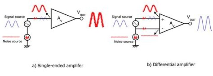 What is a sub amplifier?