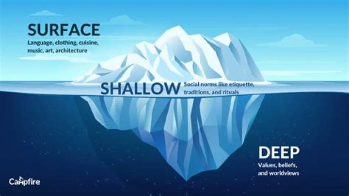 What is a surface level person?