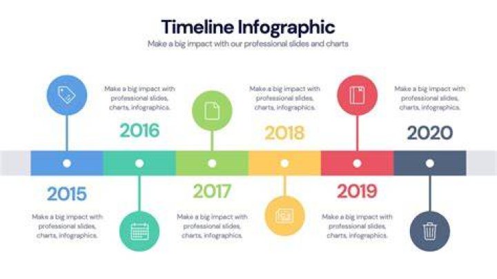 What is a timeline on insta?