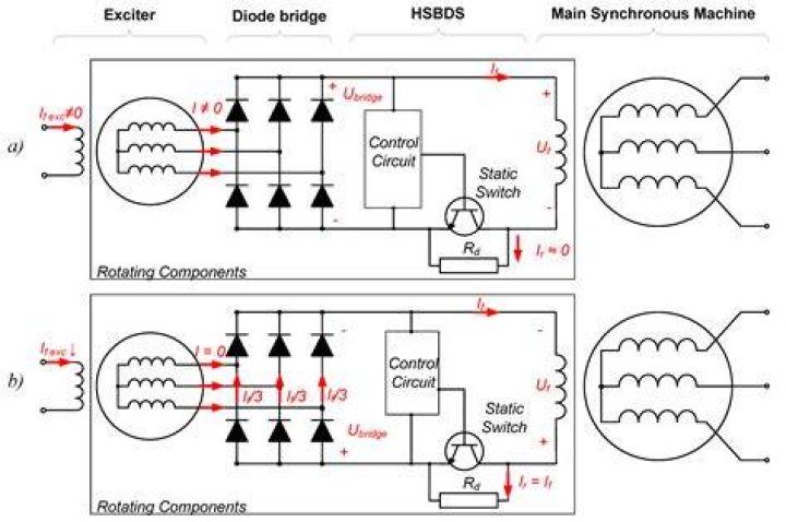 What is an exciter diode?