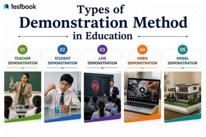 What is demo set?