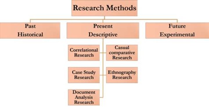 What is descriptive analysis method?