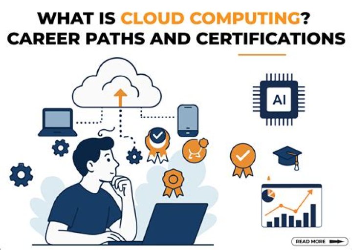 What is Federation in computing?