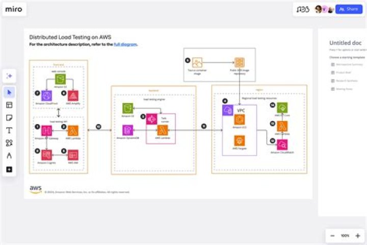 What is JSON AWS? | ContextResponse.com