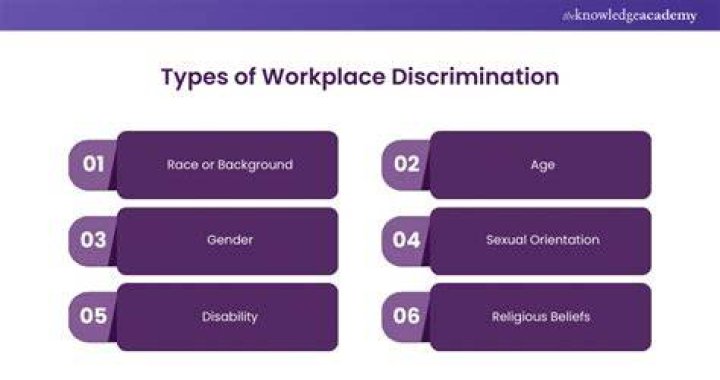 What is language discrimination at workplace?
