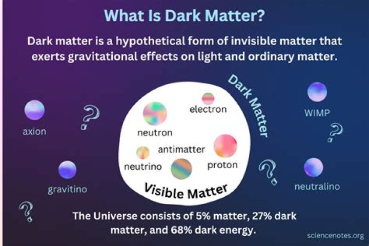 What is light and matter?