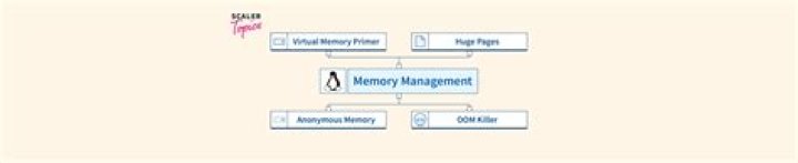What is Linux memory management?