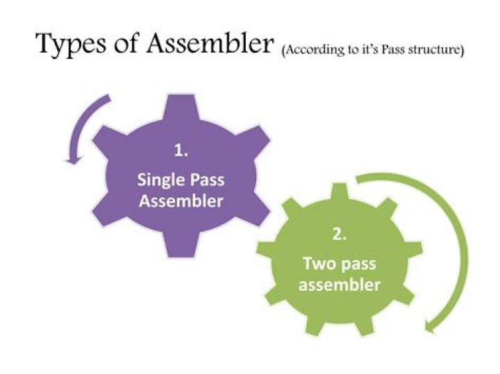 What is pass assembler and two pass assembler?