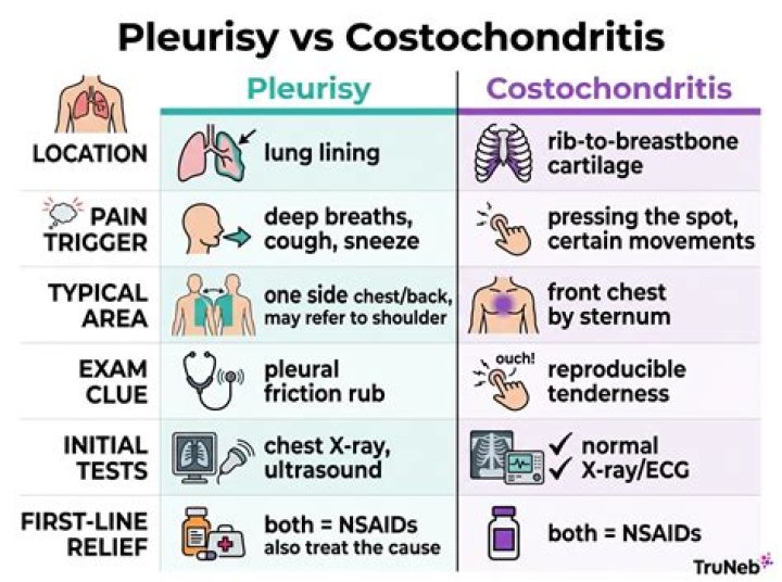 What is pleurisy pain? | ContextResponse.com