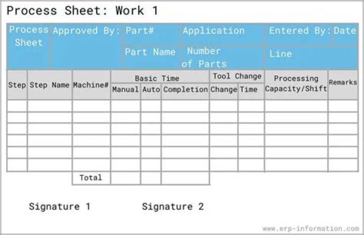 What is process sheet?