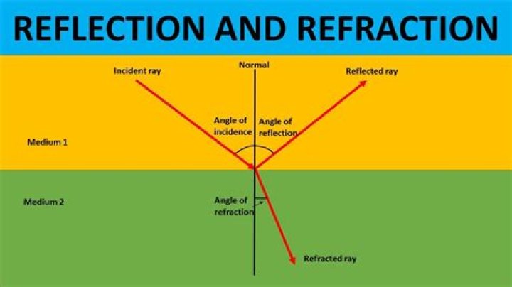 What is Reflection software? | ContextResponse.com